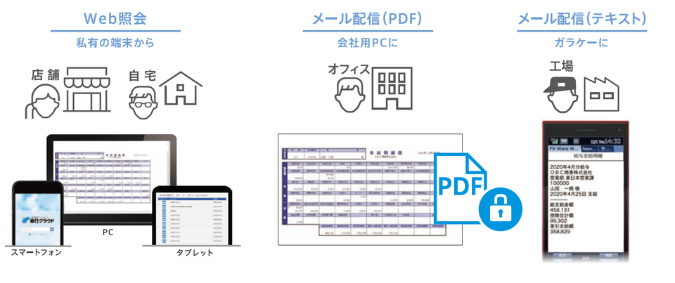 給与奉行クラウド Obcid 給与 明細 ログイン 手袋を買いに イラスト