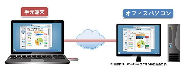 今すぐ、テレワークが開始できる⁉テレワークの現状と「リモートアクセス」の長所を解説