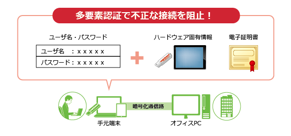 今すぐ、テレワークが開始できる⁉テレワークの現状と「リモートアクセス」の長所を解説