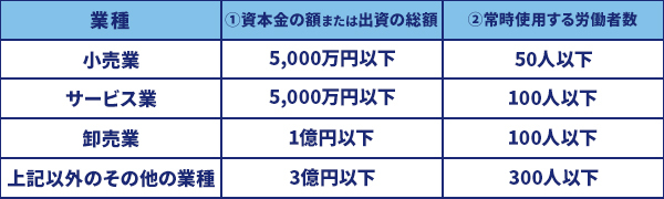 中小企業も「60時間を超える時間外労働の割増賃金率引き上げ」適用！ おさらいと対応策まとめ