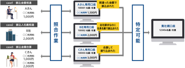 年間数十万円以上のコスト削減が可能！？社長や上司に「利益向上」を提案できる注目サービスとは？