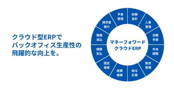IPO企業のバックオフィスをクラウド化するメリットと企業ニーズの変化