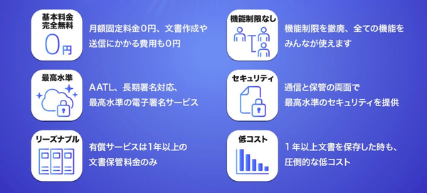 フル機能を1年間使い放題！電子署名に関わるコストを劇的に低減させる「みんなの電子署名」