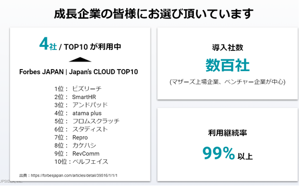 【IPO特集】企業の成長を加速させる新しい法人カード！上場企業を含む数百社が99％継続利用するUPSIDERとは？