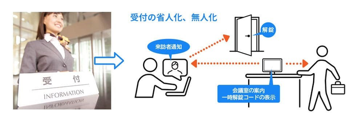多様な働き方に応じたオフィスづくりに欠かせない入退室管理システムとは？