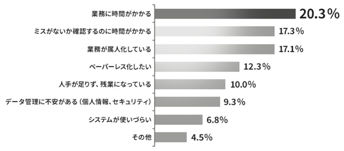 【緊急調査！】給与計算業務の実態とDX最新動向は!?時間・手間・コストを削減する最適方法もご紹介