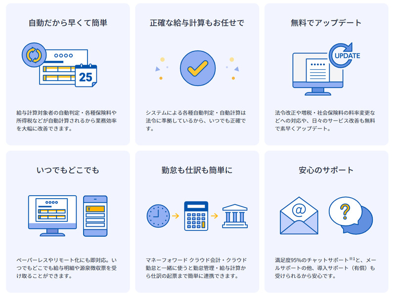 【緊急調査！】給与計算業務の実態とDX最新動向は!?時間・手間・コストを削減する最適方法もご紹介