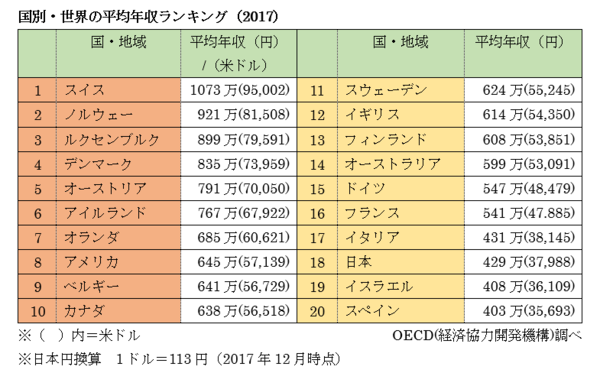 世界で比べる 消費税の税率ランキング Manegyニュース Manegy マネジー