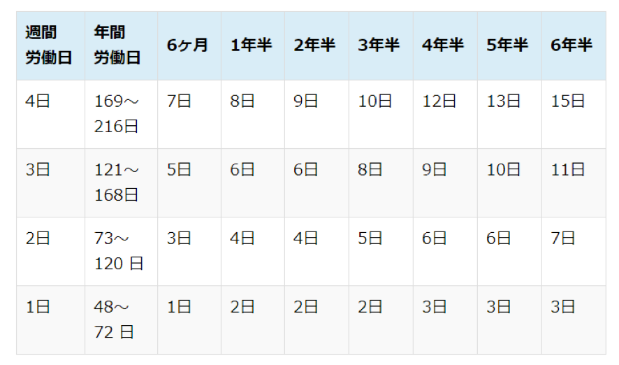 有給 休暇