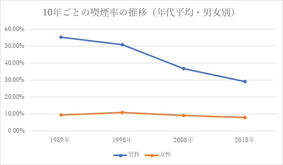 値上げ たばこ