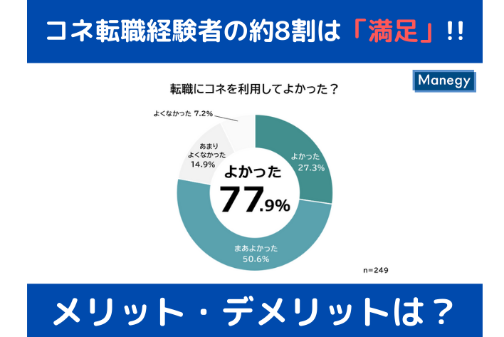 コネ転職経験者の約8割は「満足」！ メリット・デメリットは？