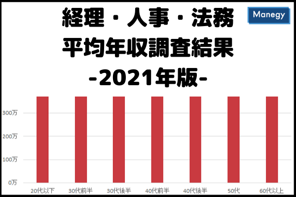 キャリア官僚採用試験 経理 人事 法務の平均年収 資格試験情 報 などの記事が人気 マネジーニュースランキング 3月28日 4月3日 Manegyニュース Manegy マネジー キャリア官僚採用試験 経理 人事 法務の平均年収 資格試験情 報 などの記事が人気 マネジーニュースランキング 3月28日 4月3日 Manegyニュース Manegy マネジー