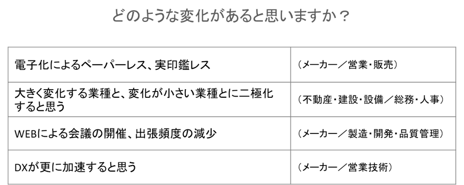 改正電子帳簿保存法、対応済み企業はわずか21.2%