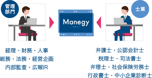 マネジーってなに?