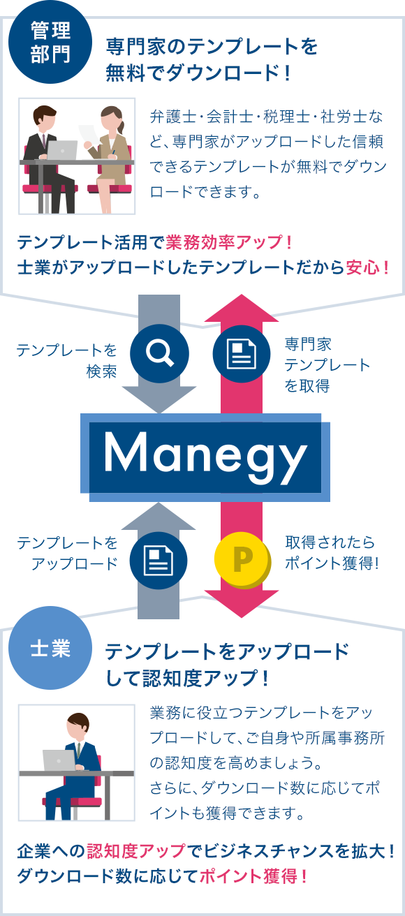 専門家テンプレート Manegy マネジー