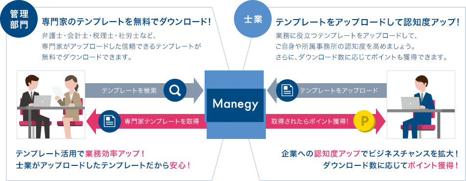 専門家テンプレート Manegy マネジー