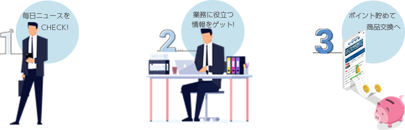 マネジーを見る→ポイントがたまる→商品に交換