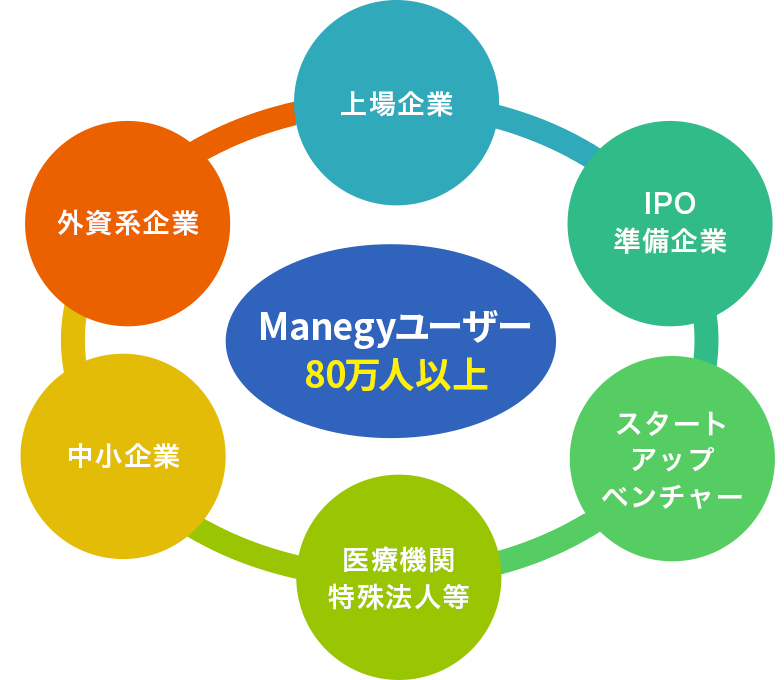 MS-Japanの顧客15000社