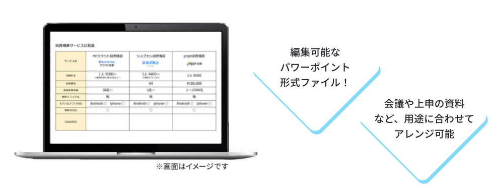 編集可能な パワーポイント形式ファイル！会議や上申の資料など、 用途に合わせてアレンジ可能