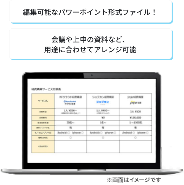 編集可能な パワーポイント形式ファイル！会議や上申の資料など、 用途に合わせてアレンジ可能