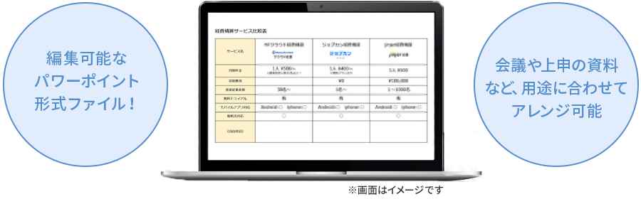 編集可能な パワーポイント形式ファイル！会議や上申の資料など、 用途に合わせてアレンジ可能