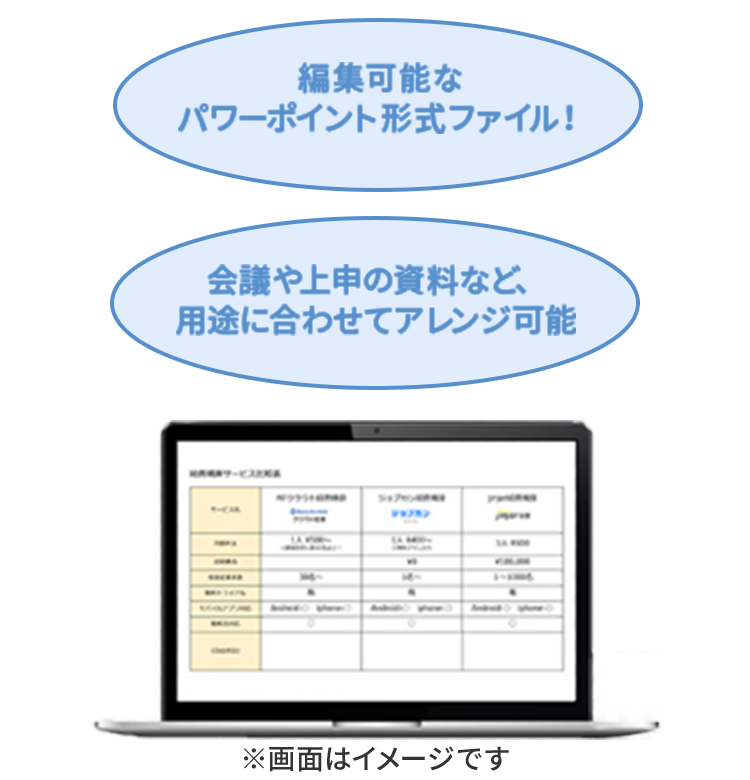 編集可能な パワーポイント形式ファイル！会議や上申の資料など、 用途に合わせてアレンジ可能