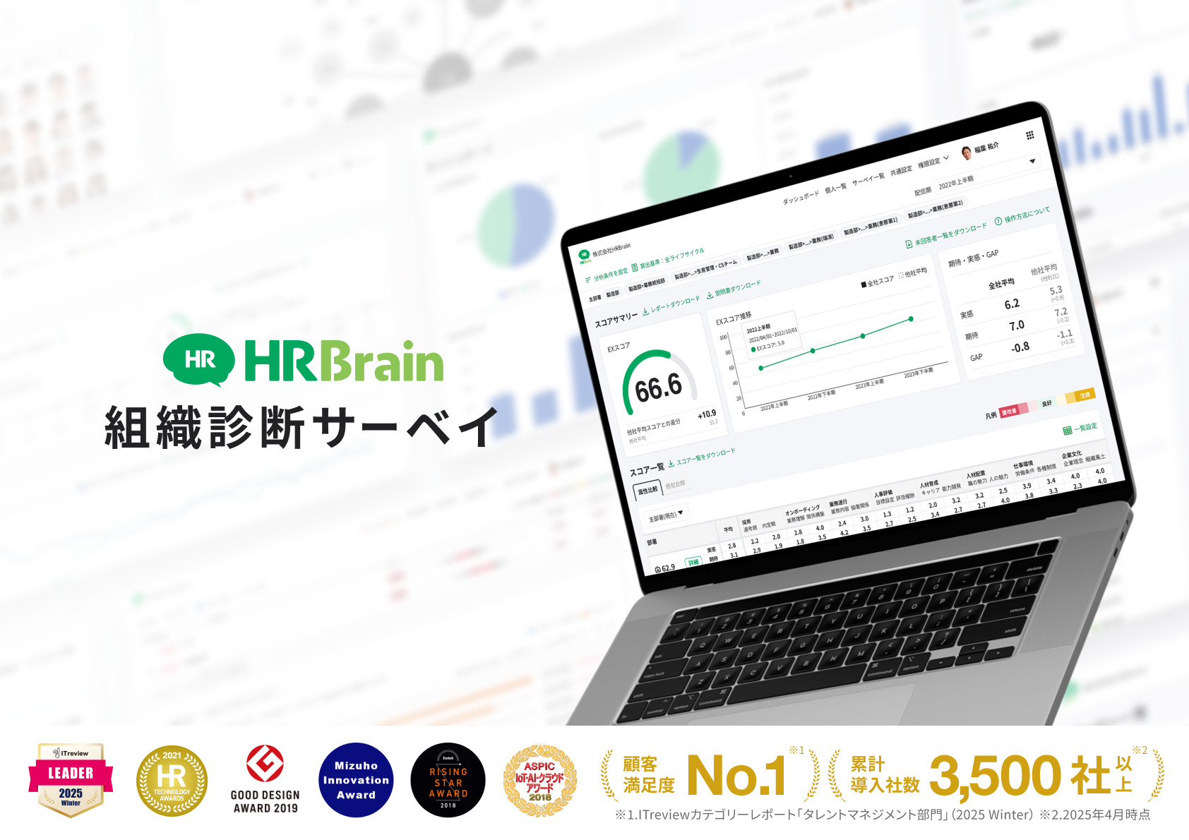 HRBrain 組織診断サーベイ