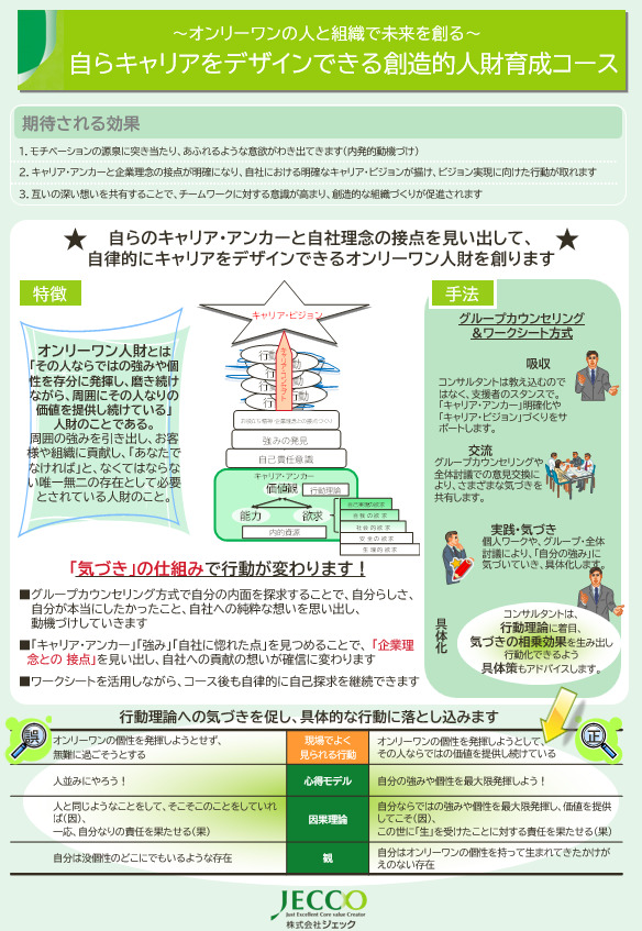 キャリアデザインコース