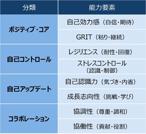 セレクションアンドバリエーション株式会社