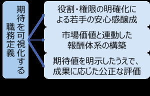 セレクションアンドバリエーション株式会社