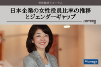 日本企業の女性役員比率の推移とジェンダーギャップ