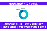 「当該定年の引上げ」実施企業は何割？　【継続雇用制度】に関する調査結果を発表！