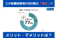 コネ転職経験者の約8割は「満足」！ メリット・デメリットは？