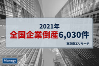 2021年の全国企業倒産6,030件と東京商工リサーチが発表