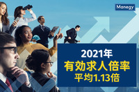 2021年の有効求人倍率は“平均1.13倍”　厚生労働省発表