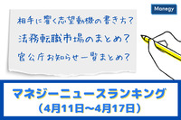 「志望動機の書き方」「法務転職市場」「官公庁お知らせ一覧」などの記事が人気　マネジーニュースランキング（4月11日～4月17日)