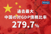 過去最大の279.7％となった中国の対GDP債務比率