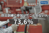 危機管理意識の現実、防災訓練に参加したことがない人の割合は73.6%！