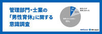 管理部門・士業の「男性育休」意識調査