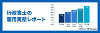 行政書士の雇用実態レポート【2023年最新版】