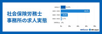 【2023年版】社会保険労務士事務所求人の実態を徹底解説