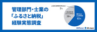 ふるさと納税経験実態調査