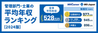 2024年版平均年収ランキング【管理部門・士業】職種別・業種別・男女別・年代別など