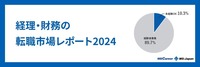 経理・財務の転職市場レポート2024