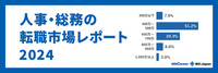 人事・総務の転職市場レポート2024