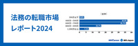 法務の転職市場レポート2024