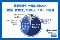 管理部門・士業に聞いた「税金・税理士」の関心・イメージ調査