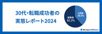 30代・転職成功者の実態レポート2024