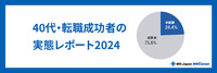 40代・転職成功者の実態レポート2024