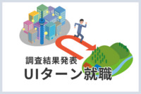 “UIターン就職”希望の25卒学生は3割超、コロナ禍初期より増加。「家族と暮らす」、「地元に貢献」などのメリットが魅力か